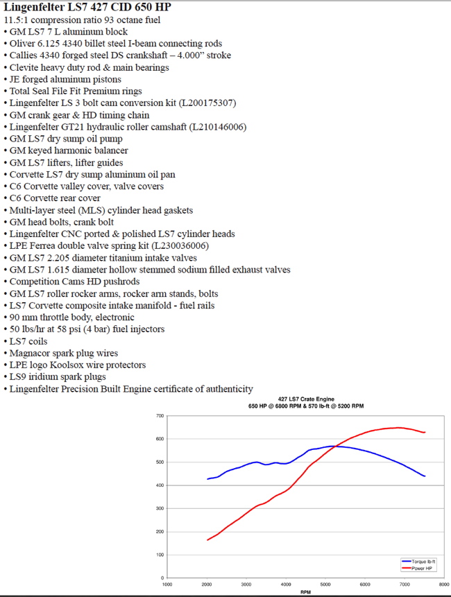 Lingenfelter Performance Engineering Crate Engines